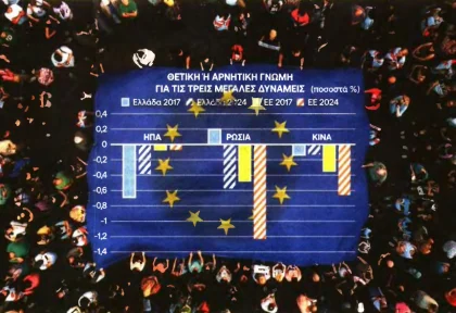 US, Russia and China through European eyes